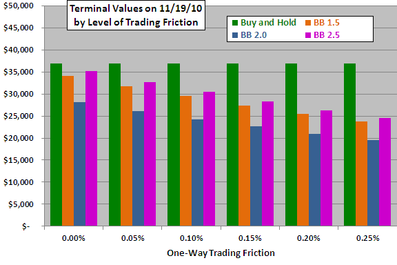 BB-cumulatives-friction