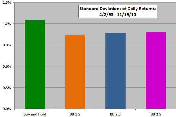 BB-stdevs-daily-returns