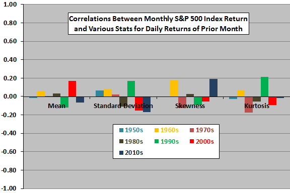 SP500-return-moment-predictive-power-by-decade