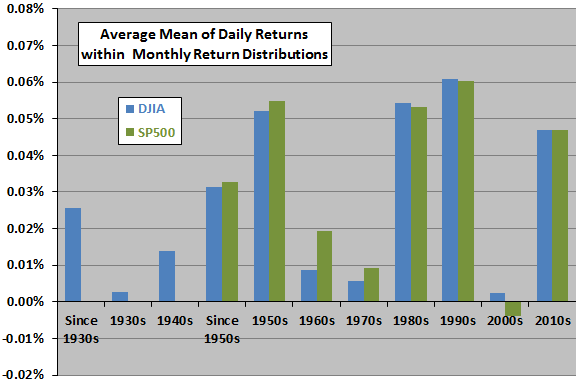 mean-equity-returns-by-decade