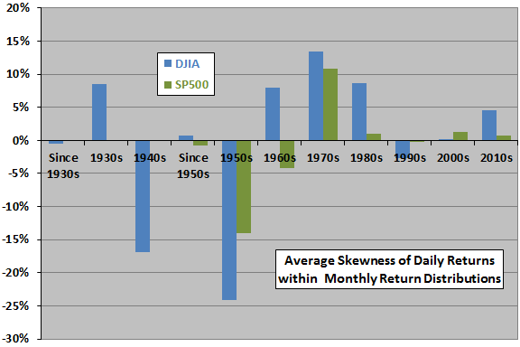 skewness-of-equity-returns-by-decade