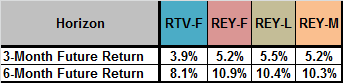 SP500-model-projections