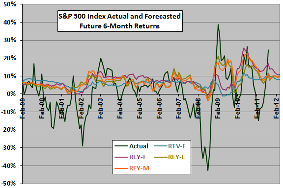 SP500-models-backtest