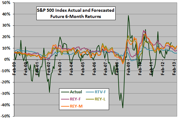SP500-models-backtest