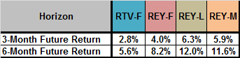 SP500-projections