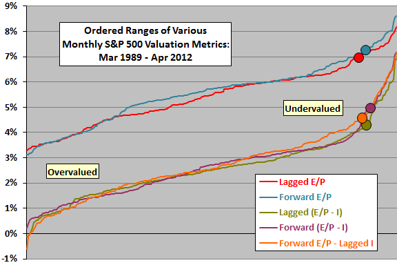 SP500-valuation-metric-map