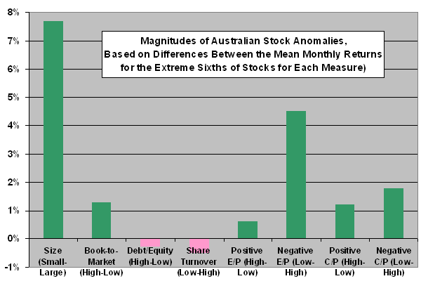 large changes in stock prices market liquidity and momentum effect