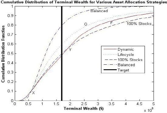 options trade life cycle