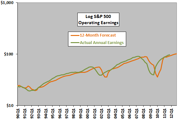 earnings-forecast-backtest