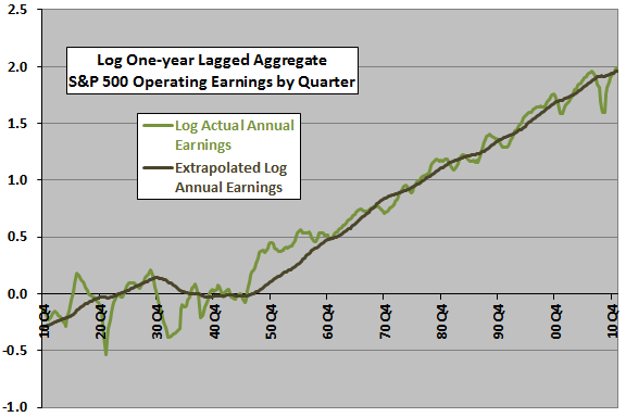 earnings-trend