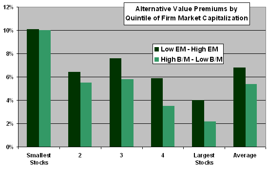 value-premiums1.gif