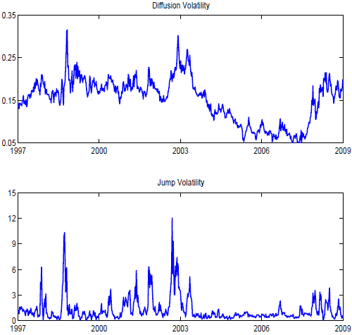 stock market volatility and trading strategy based factors