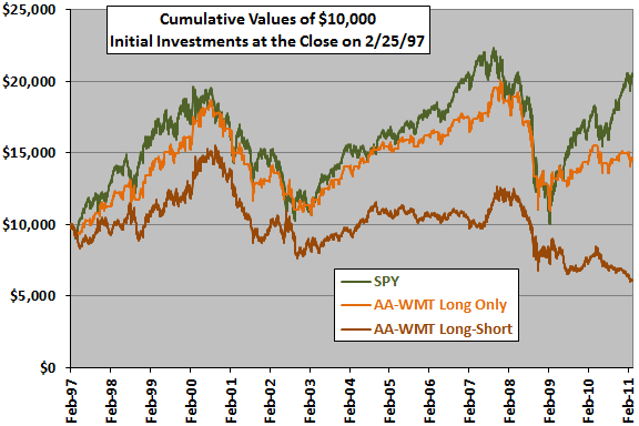 AA-WMT-timing-strategy
