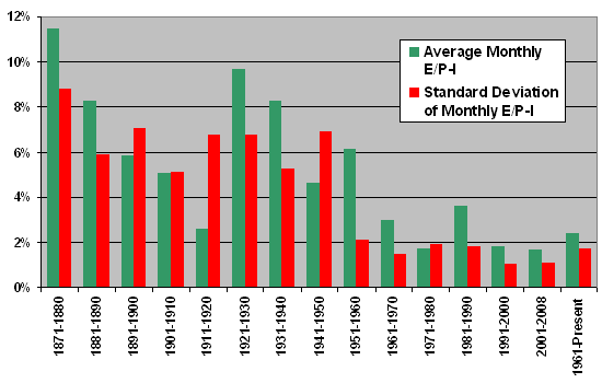 to the standard deviation