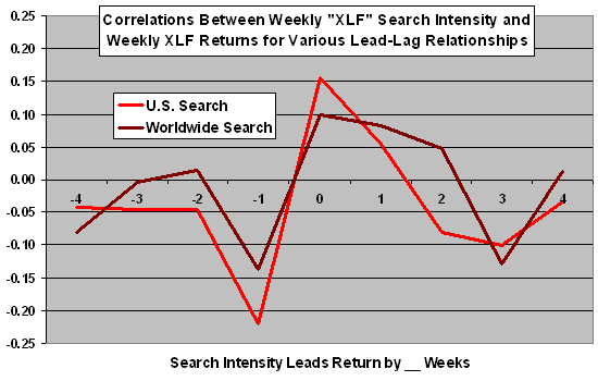 lead-lag