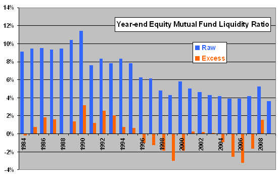 liquidity-ratios