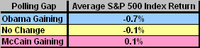 ranking