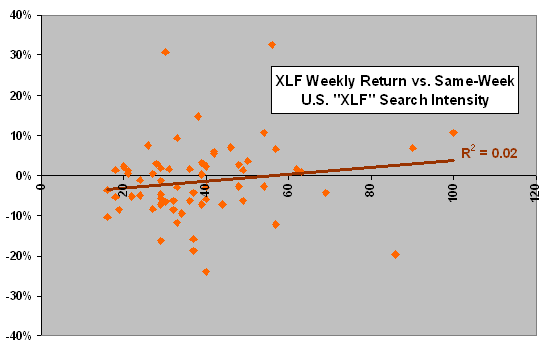 search-returns