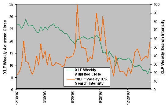 search-xlf