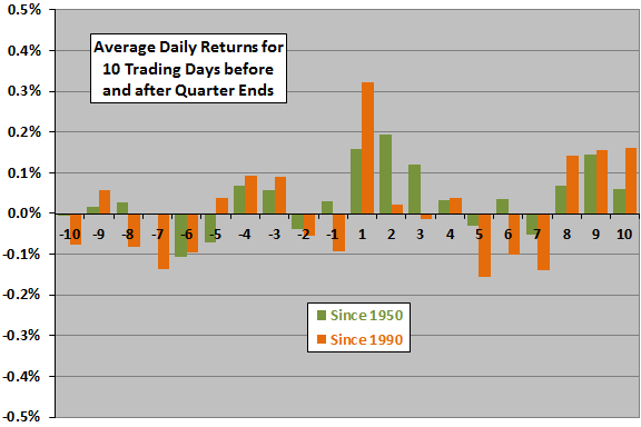 quarter-end-dailies-subperiod