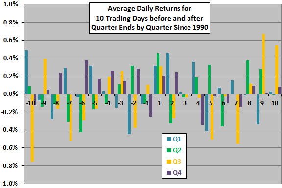 quarter-ends-by-quarter-subperiod