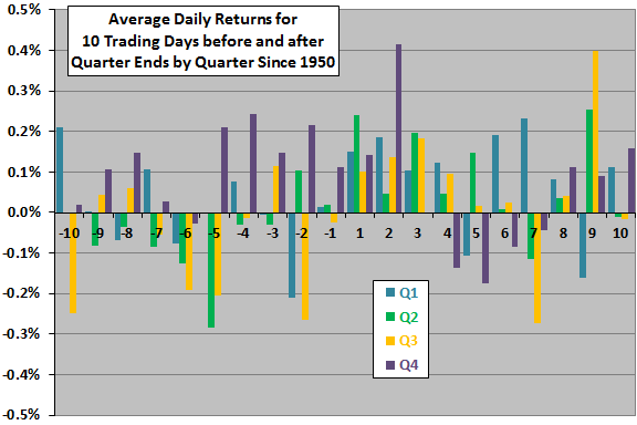 quarter-ends-by-quarter