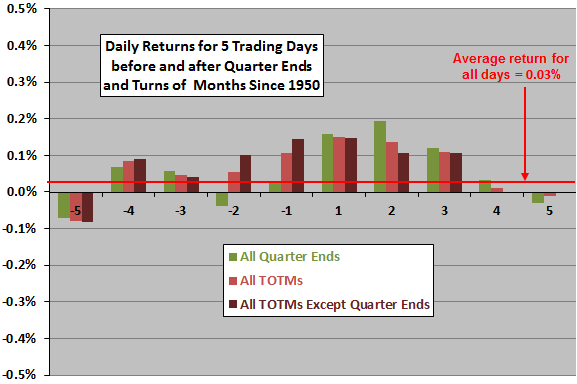 quarter-ends-vs-TOTMs