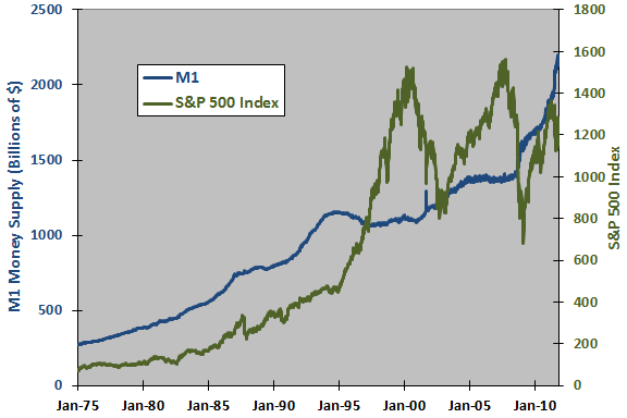 M1-SP500