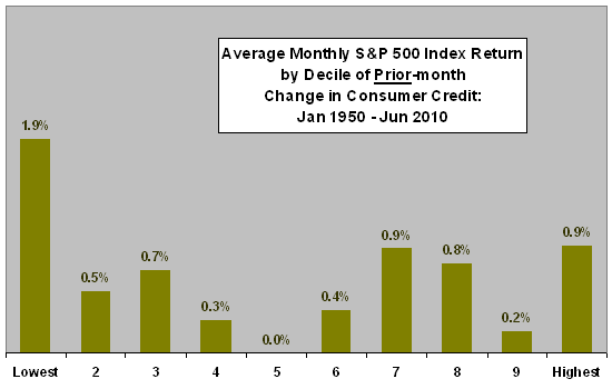 consumer-credit-deciles