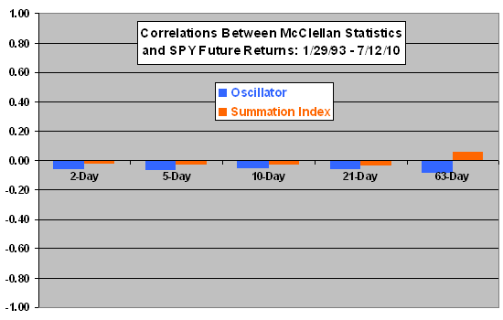 mcclellan-predictive-power