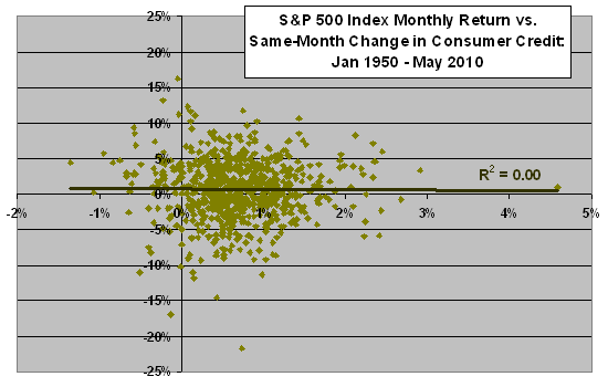 monthly-changes