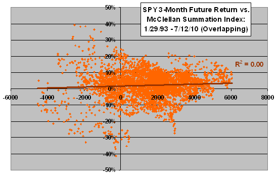 si-63day-overlapping
