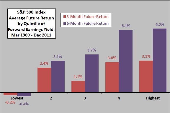 RTV-quintile-returns