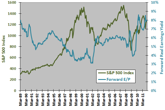 SP500-forward-EP