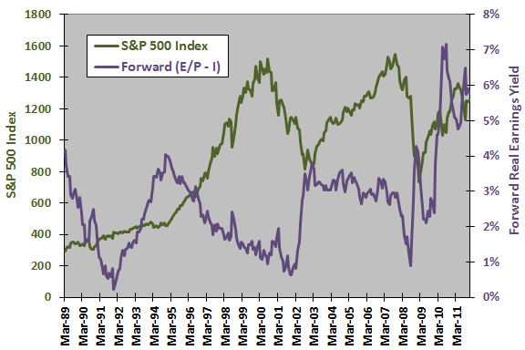 SP500-forward-rey