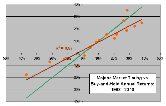 annual-return-scatter