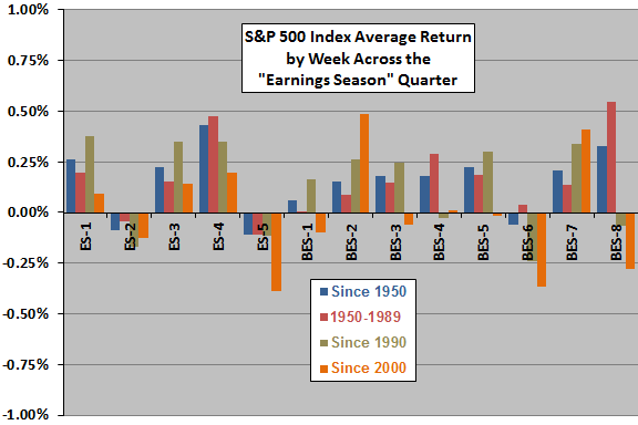 earnings-season-returns-by-week