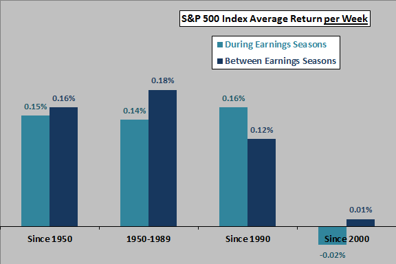 earnings-season-returns-normalized