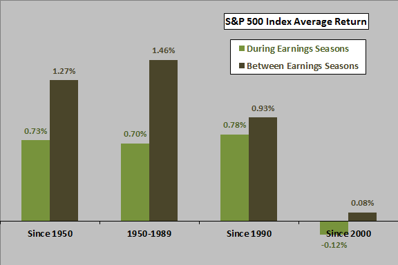 earnings-season-returns