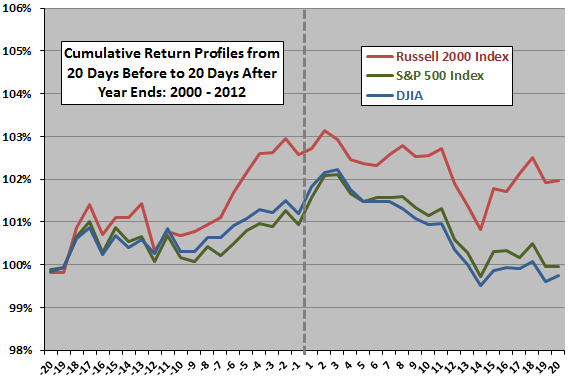 TOTY-sizee-effect-subperiod2