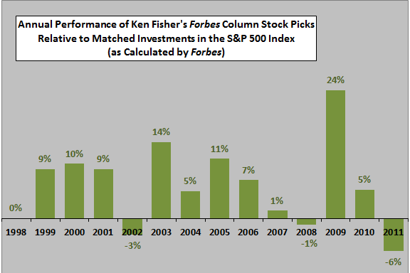 Fisher-stock-picking