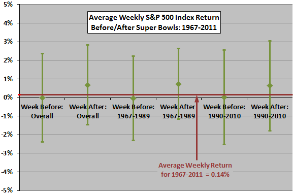 super-bowl-weekly