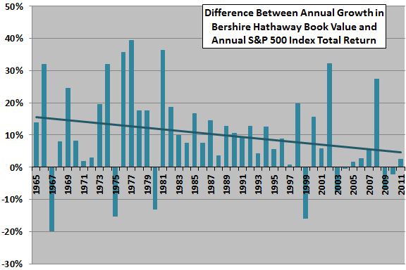 hathaway annual berkshire 2006 report