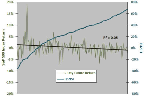 HSNSI-5day-returns-winnowed