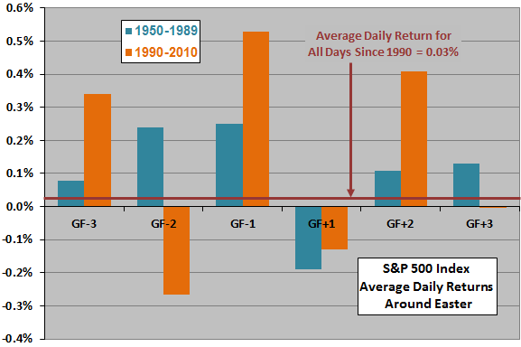 returns-around-easter-subsamples