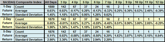 NASDAQ-winning-streaks