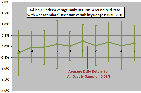 daily-returns-midyear