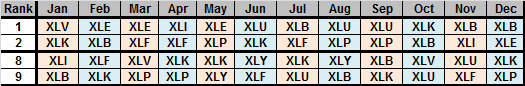 average-calendar-month-sector-winners-losers