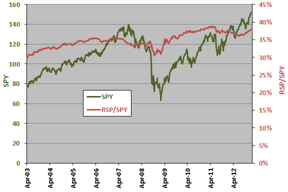 spy weekly options strategy