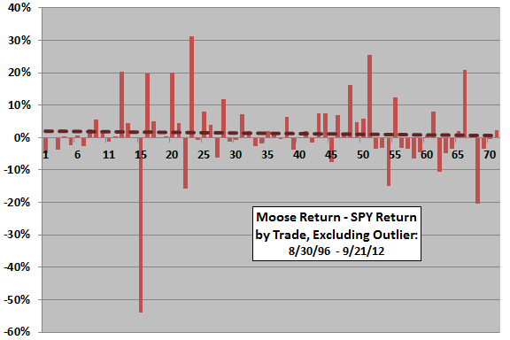 DM-outperformance-by-trade-no-outlier